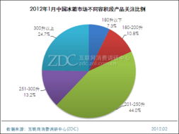 三開門冰箱關注度超四成 月度市場調研報告解析