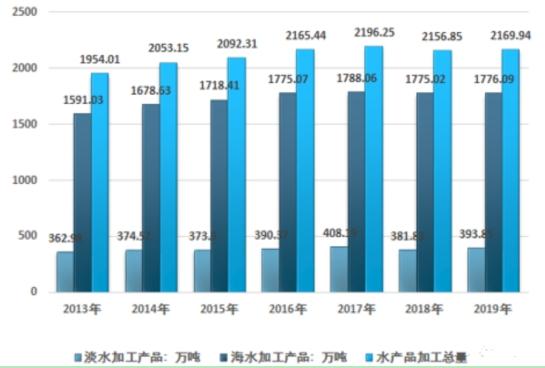 歐洲冷凍蝦原料短缺或成長期隱憂，2021年全球市場增速預測與調查分析