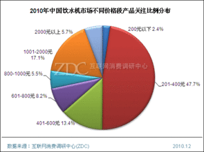 飲水機產品結構分析與市場調研專項研究
