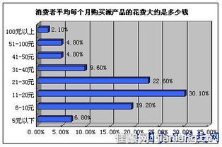 派產(chǎn)品市場依然存在營銷商機
