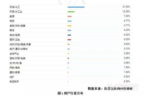 中國比表面及孔徑檢測類儀器市場調研報告（2019）
